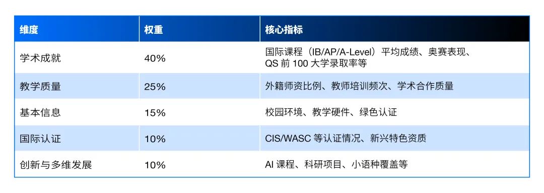 2025福布斯中国国际化学校榜：上海包玉刚第1，深国交第5  深国交 数据 深圳国际交流学院 排名 国际学校 第1张